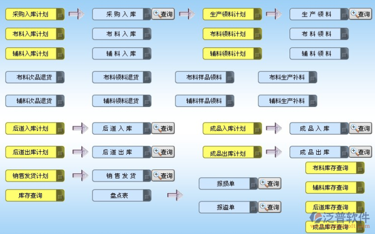 服裝ERP系統(tǒng) 低成本、零風(fēng)險(xiǎn)、高成功率的開(kāi)發(fā)策略