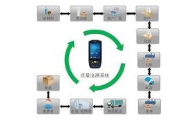 商品信息追溯系統(tǒng)軟件開(kāi)發(fā)設(shè)計(jì)解決方案